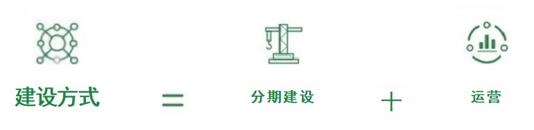 建设方式.jpg