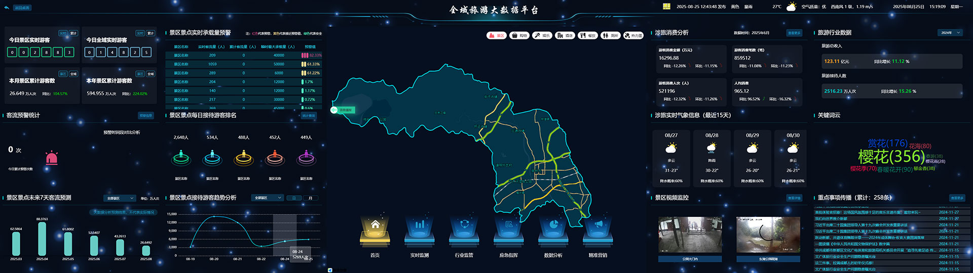 全域文旅大数据（EasyTourism）